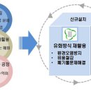 다한 태양광발전소 이미지