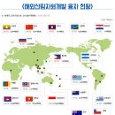 산림개발 이미지