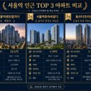 중구 봉래동2가 122, 서울역 북부역세권 개발 | 서울역의 대변신: '강북의 코엑스' 북부역세권 개발과 주변 재개발 총정리
