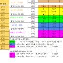 in20 ＜최강＞ 클랜원 모집합니다 29/30 이미지