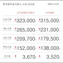 10월 20일 오늘의 금시세 이미지