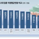 2025년 3월 25일 화요일 간추린 뉴스 이미지