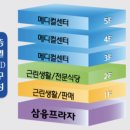 삼융프라자 이미지