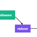 미들웨어 이미지