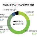 5000원 받으려 포천서 인천으로··· 준비되지 않은 노인 공화국 ‘민낯’