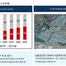 수요가 많은 인천 논현역 30초거리 오피스텔 가산시티입니다. 이미지