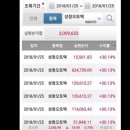 (주)성창오토텍 | 월스트리트코리아 성창오토텍 수익률인증