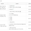 계영공인중개사사무소 이미지