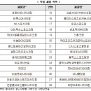 (주)미르인터네셔널