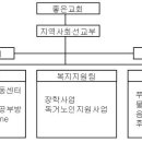 대전열린지역아동센터를 소개합니다. 이미지