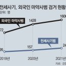 경찰, 전세사기-보이스피싱 등 ‘7대 악성사기’ 척결 나선다...합수단, 보이스피싱 신고부터 기소까지 원스톱으로 뿌리 뽑는다 이미지