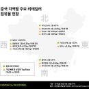 중국TOP