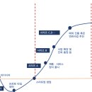 2025년 1분기 한국 스타트업 투자 동향
