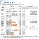 숙명여자대학교 임상약학대학원 | 2026년도 후기 숙명여자대학교 음악치료대학원 임상음악치료학과 모집요강(+입시설명회 일정)