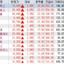 탑셀바이오뱅크김포센터 | 2022년 11월 2일 상한가 & 등락률 상위 & 거래량 상위 특징주