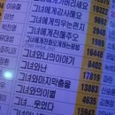큰소리노래연습장 네이버블로그