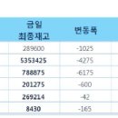 고철비철시세동향및LME.국제원자재가격동향 2월21# 이미지