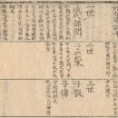 (수정보완본)"반남박씨 박중달(朴仲達)"!!!??? 이미지