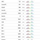펫 동물병원 이미지