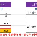 ＜2025학년도 정시전형에서의 가산점 부여 방식과 점수 산출시 차이점수 분석＞ 이미지