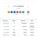 대박복권 성점점 네이버블로그