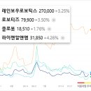 트윈로지스틱스