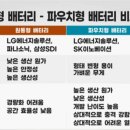 4680 배터리' 선택한 테슬라, 주목할 밸류체인 총 정리! / 이창환 iM증권 영업부장 이미지