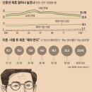 인생의 골든타임인 60 75 세대의 新 중년 세대가 열렸다 이미지