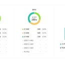 신성유치원 | 배학유치원 2025년 설명회 후기