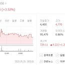 (주)엔에이치씨 이미지