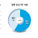 장원양행