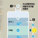 23.12.17 10월 신문 스크랩 (ft. 한국경제)