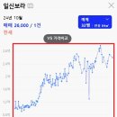 일신보라아파트 이미지