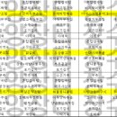 (주)요양장터장수마을 이미지