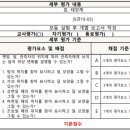 중등 과학 직렬 병렬 실험/달의 위상 변화 관찰 수행평가 루브릭 평가기준 채점표 이미지