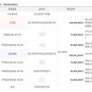 제이와이자산관리 이미지