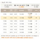 제주 항공편 예매정보(제주→부산) + 김포 이미지