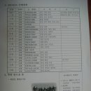 왕초네 이미지