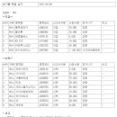 엘에스모터스