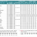 [학원의 신] 선문대학교 수시 정시 입시정보 2025 변경사항 이미지