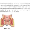 한솔외과의원 이미지