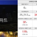 메트로The탑부동산중개사무소 이미지