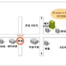 연극영화입시생을 위한 무료공개강의[오픈클래스]신청하세요*^^* 이미지