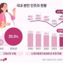 동원산부인과의원 | "아이 낳고 싶어도 병원이 없다"… '분만실 티케팅' 하는 산모들