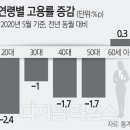 권고사직 상상도 못했는데.. &#34; 코로나 세대의 비애 이미지