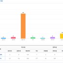 동남모텔 이미지