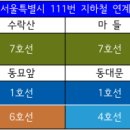 반도유보라아이비파크2단지 정문 앞 이미지