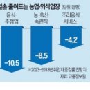구내농장 네이버블로그