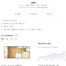 강남 수서 신동아 아파트 임장후기