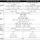 스마트폰과모바일활용 / 강좌번호 7 이미지